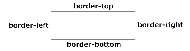 border01